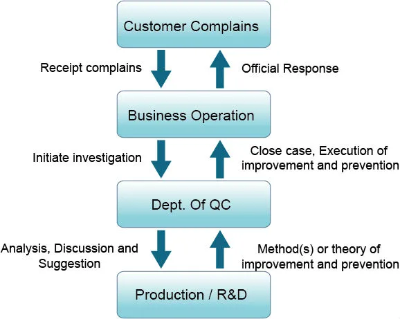 RFID LF Password & Proximity Card Reader