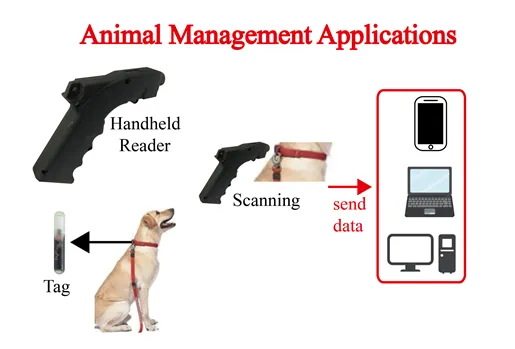 RFID Handheld Reader 134.2K