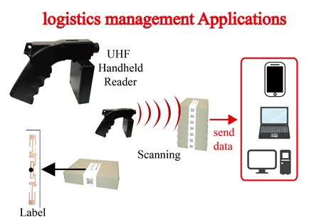 RFID Handheld Reader (UHF)