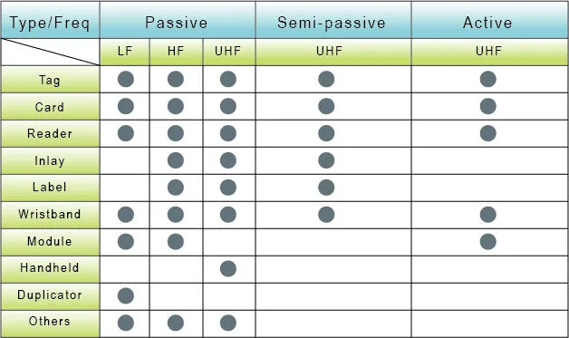 RFID LF Password & Proximity Card Reader